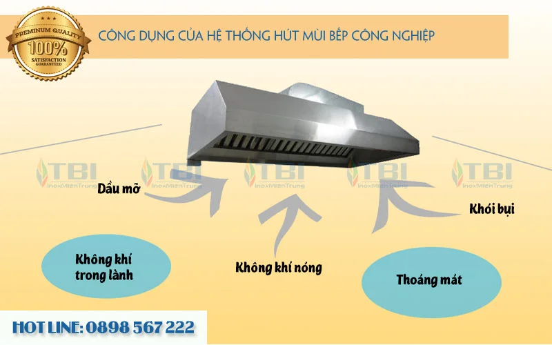 cong-dung-cua-he-thong-hut-mui-cong-nghiep