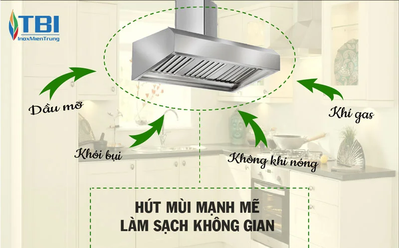 loi-ich-cua-he-thong-hut-mui-cong-nghiep-inoxmientrung