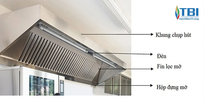 vai-tro-cua-he-thong-hut-mui-cong-nghiep-inoxmientrung