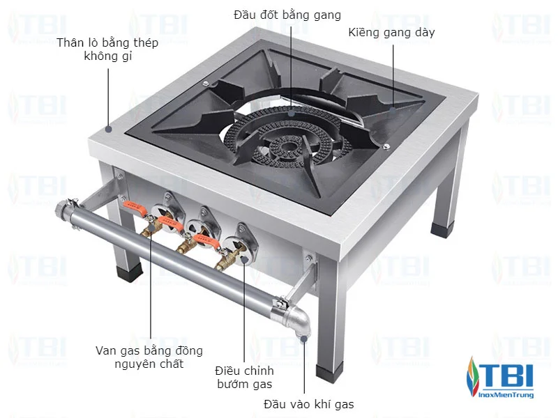 cau-tao-cua-bep-ham-thap-inoxmientrung