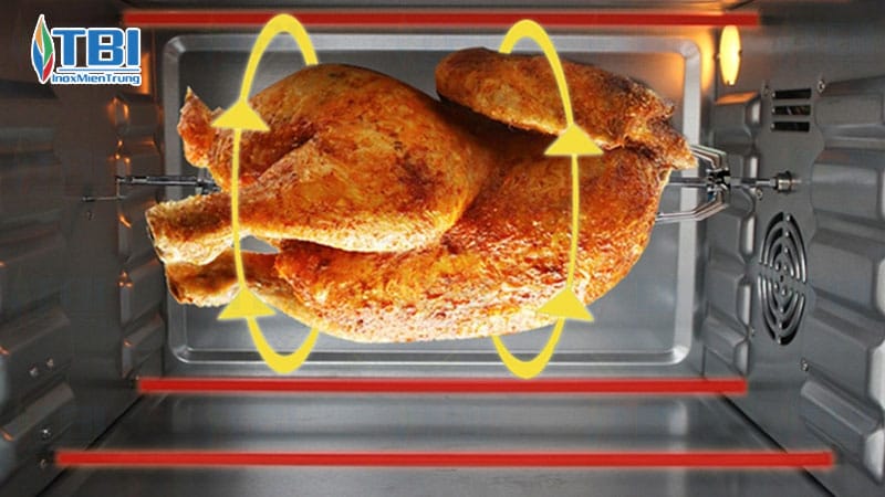 Lo-nuong-doi-luu-la-gi-inoxmientrung